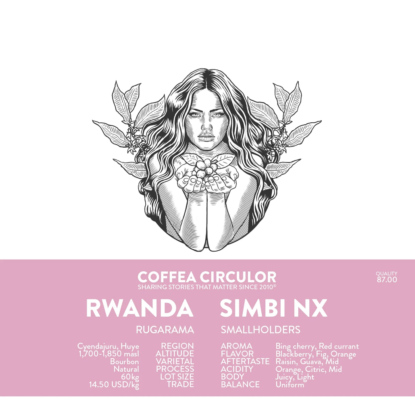 RWANDA SIMI NX